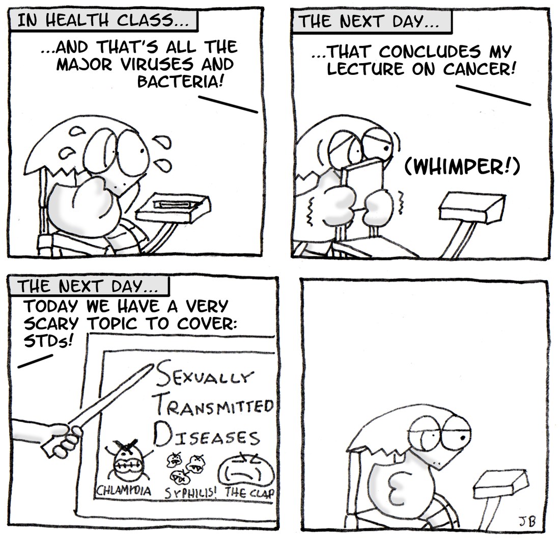 Contemporary Health